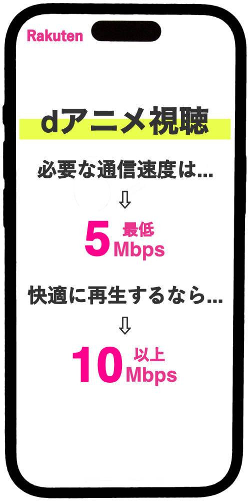 dアニメ再生には5Mbps以上必要