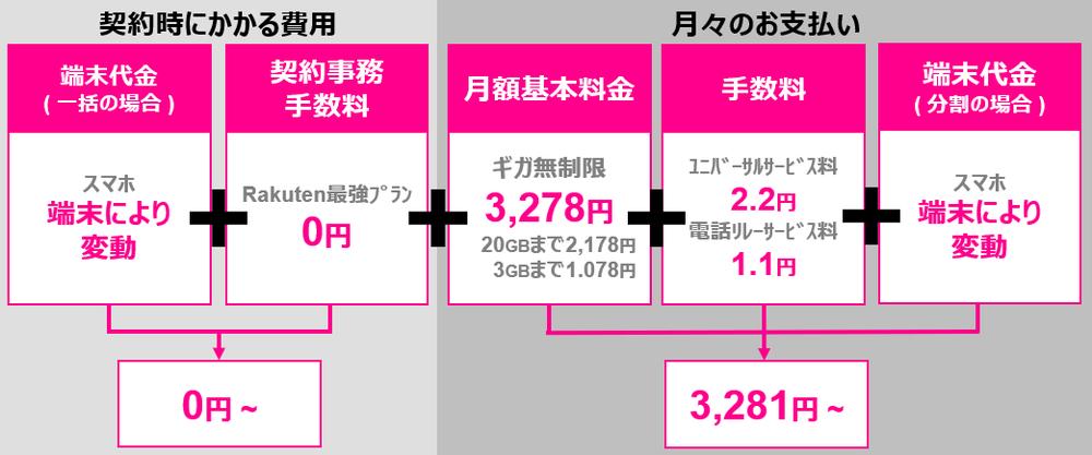 スマホテザリングの初期費用と月額料金